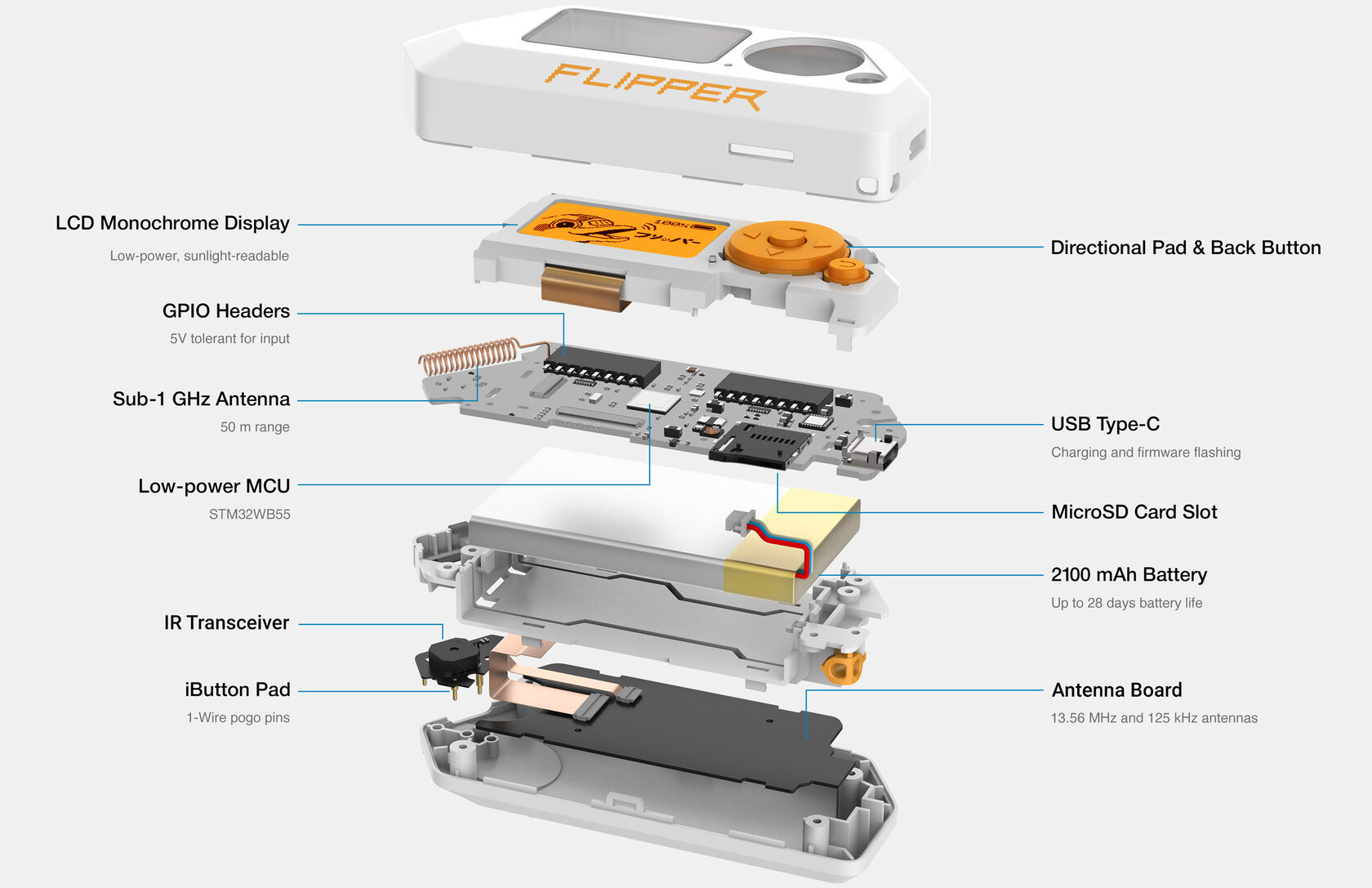 Flipper Zero technical specification and scheme